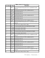 Предварительный просмотр 8 страницы National Instruments IC-317 Series User Manual