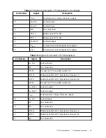 Предварительный просмотр 36 страницы National Instruments IC-317 Series User Manual