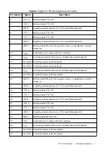 Preview for 7 page of National Instruments IC-3173 User Manual