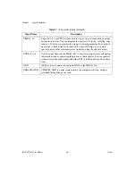 Preview for 27 page of National Instruments IMAQ PCI-1410 User Manual