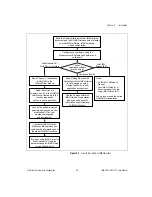 Preview for 17 page of National Instruments IMAQ PCI-1411 User Manual