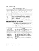 Preview for 11 page of National Instruments IMAQ Vision for Measurement Studio User Manual