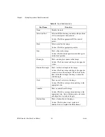 Preview for 31 page of National Instruments IMAQTM User Manual