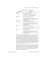 Preview for 32 page of National Instruments IMAQTM User Manual