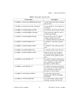 Preview for 47 page of National Instruments IMAQTM User Manual