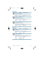 Предварительный просмотр 6 страницы National Instruments Instrument Driver NI-DMM Quick Reference