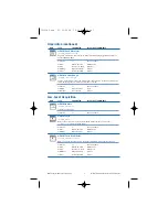 Preview for 7 page of National Instruments Instrument Driver NI-DMM Quick Reference