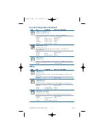 Предварительный просмотр 8 страницы National Instruments Instrument Driver NI-DMM Quick Reference