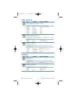 Preview for 9 page of National Instruments Instrument Driver NI-DMM Quick Reference