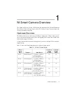 Preview for 12 page of National Instruments ISC-1762 User Manual