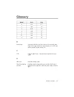 Preview for 74 page of National Instruments ISC-1762 User Manual