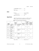 Preview for 63 page of National Instruments ISC-1772 User Manual