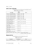 Preview for 77 page of National Instruments ISC-1772 User Manual