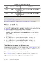 Preview for 14 page of National Instruments ISC-178 Series Getting Started Manual