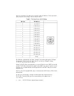 Предварительный просмотр 9 страницы National Instruments ISM-7413 User Manual