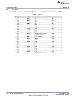 Preview for 10 page of National Instruments ISO5851 User Manual