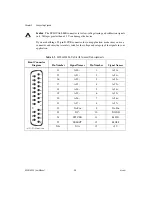 Предварительный просмотр 14 страницы National Instruments Isolated Analog Input Device NI PXI-4224 User Manual