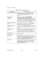 Preview for 42 page of National Instruments Isolated Analog Input Device NI PXI-4224 User Manual