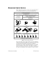 Предварительный просмотр 3 страницы National Instruments Isolated Analog Output Module SCC-AO10 Quick Start Manual