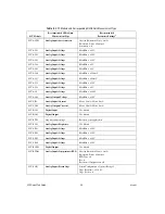 Предварительный просмотр 28 страницы National Instruments Isolated Analog Output Module SCC-AO10 Quick Start Manual