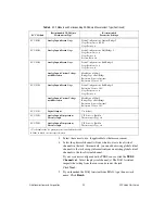 Предварительный просмотр 29 страницы National Instruments Isolated Analog Output Module SCC-AO10 Quick Start Manual