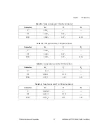 Preview for 16 page of National Instruments LabWindows/CVI User Manual