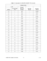 Preview for 10 page of National Instruments LFH200 Installation Instructions Manual