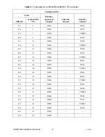 Preview for 12 page of National Instruments LFH200 Installation Instructions Manual