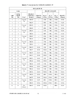 Preview for 16 page of National Instruments LFH200 Installation Instructions Manual