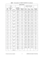 Preview for 21 page of National Instruments LFH200 Installation Instructions Manual