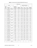 Preview for 26 page of National Instruments LFH200 Installation Instructions Manual