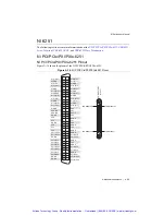 Preview for 186 page of National Instruments M Series User Manual