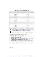 Preview for 201 page of National Instruments M Series User Manual