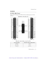 Preview for 218 page of National Instruments M Series User Manual