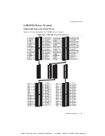 Preview for 222 page of National Instruments M Series User Manual