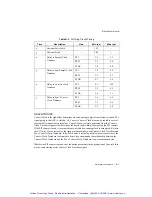 Preview for 232 page of National Instruments M Series User Manual