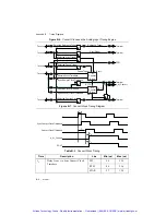 Preview for 233 page of National Instruments M Series User Manual