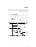 Preview for 236 page of National Instruments M Series User Manual