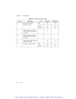 Preview for 239 page of National Instruments M Series User Manual