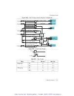 Preview for 244 page of National Instruments M Series User Manual