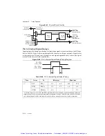 Предварительный просмотр 257 страницы National Instruments M Series User Manual