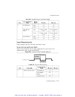 Предварительный просмотр 260 страницы National Instruments M Series User Manual