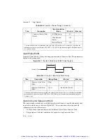 Preview for 261 page of National Instruments M Series User Manual