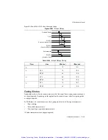 Preview for 264 page of National Instruments M Series User Manual