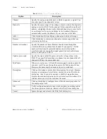 Предварительный просмотр 40 страницы National Instruments Measure Data Acquisition User Manual