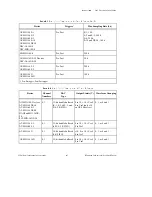 Предварительный просмотр 48 страницы National Instruments Measure Data Acquisition User Manual