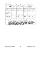 Предварительный просмотр 49 страницы National Instruments Measure Data Acquisition User Manual