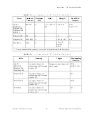 Предварительный просмотр 50 страницы National Instruments Measure Data Acquisition User Manual