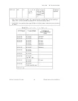 Предварительный просмотр 52 страницы National Instruments Measure Data Acquisition User Manual