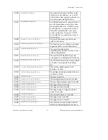 Предварительный просмотр 56 страницы National Instruments Measure Data Acquisition User Manual